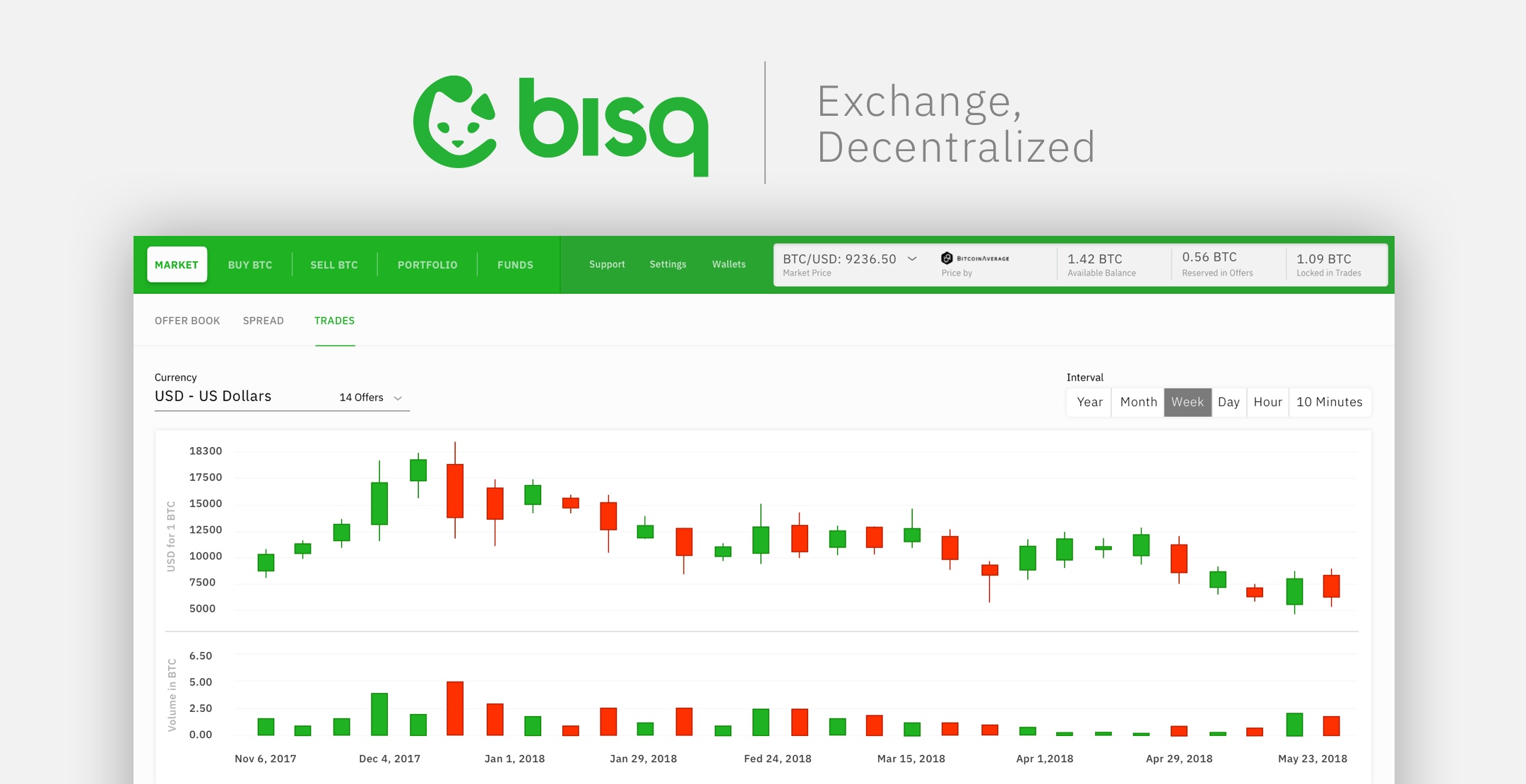 Roadmap ‹ Bisq - The decentralized Bitcoin exchange